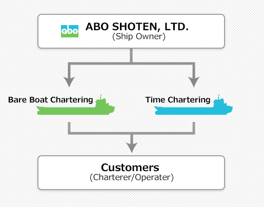 ABO SHOTEN, LTD. (Ship Owner), Bare Boat Chartering, Time Chartering, Customers (Charterer/Operater)